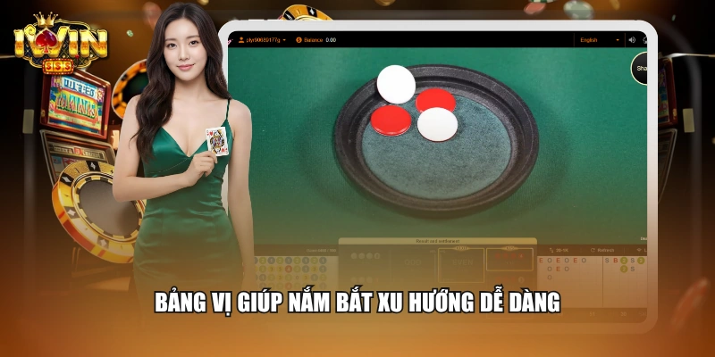 Bảng Vị Xóc Đĩa - Hướng Dẫn Cách Tận Dụng Để Soi Cầu Chuẩn 2 Bảng vị giúp nắm bắt xu hướng dễ dàng